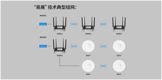 tp-link路由器怎么安装