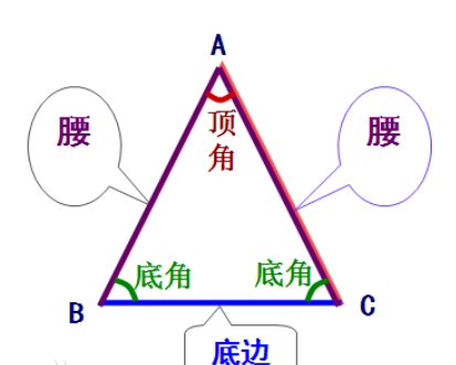 如图，在等腰三角形abc中ab等于ac，一腰上的中线bd将这个等腰三角形的周长分成15和六两部分，