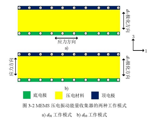 压电陶瓷的d33 D31是指什么意思