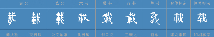 载多音字组词