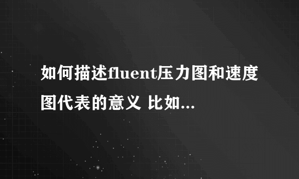 如何描述fluent压力图和速度图代表的意义 比如压力等值线、压力云、速度云、速度等值线、流线