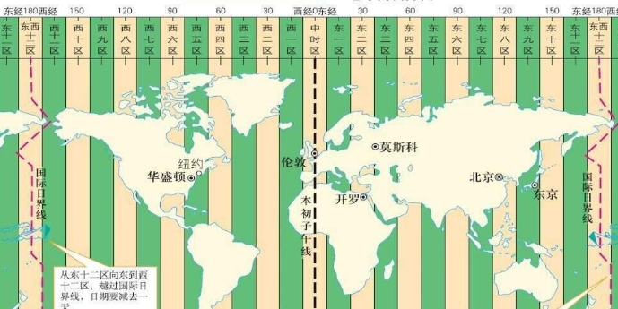 北京时间与东京时间相差多少？