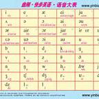英语48个音标怎么读附中文读音