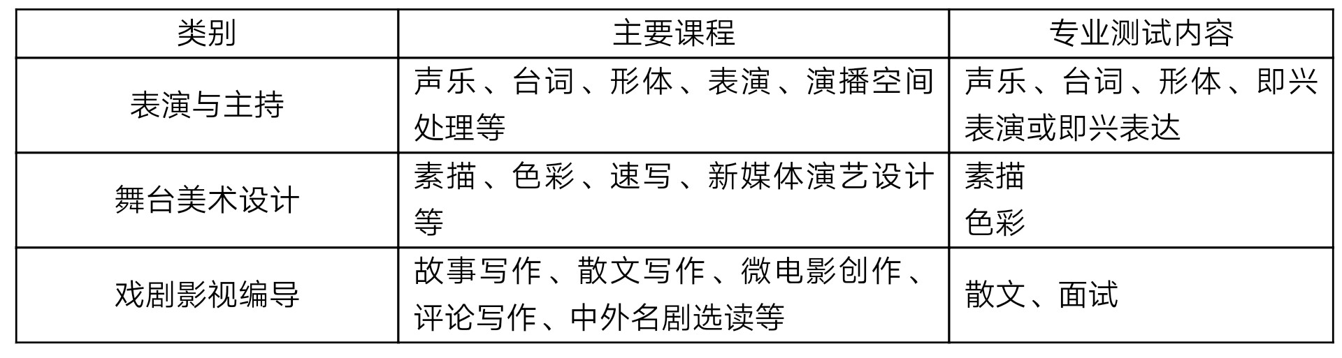 上海戏剧学院附属中学可面向全国招生，需要什么条件