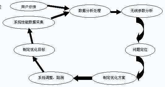 处置效应的概念