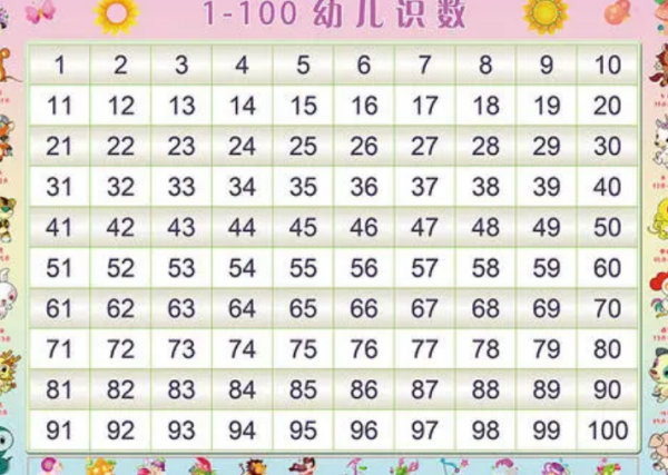 1到100数字表有哪些？